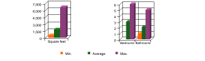 2008 South Lake Tahoe Real Estate chart